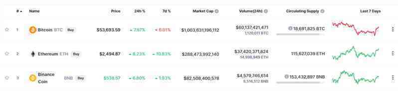Vì sao Bitcoin khó kéo thủng sàn tiền ảo?