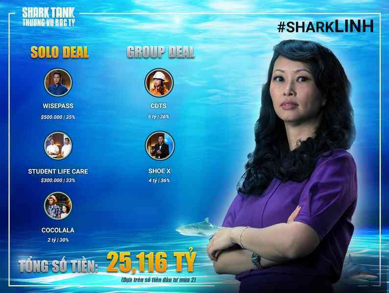 Vị Shark hời nhất Shark Tank Việt Nam: Không bỏ đồng vốn nào, một bước trở thành sao - Ảnh 2. Vị Shark hời nhất Shark Tank Việt Nam: Không bỏ đồng vốn nào, một bước trở thành sao - Ảnh 2.