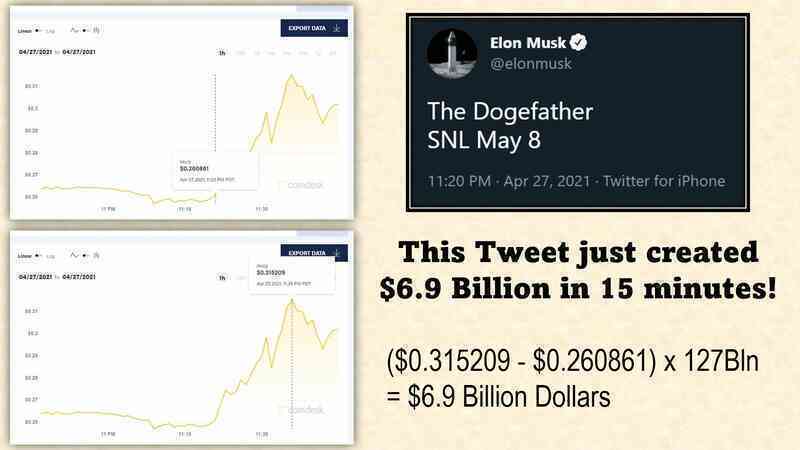 Elon Musk lại thao túng thị trường tiền ảo