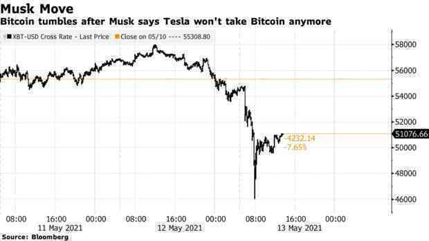 Các chuyên gia tiền số nói gì về việc Elon Musk quay lưng với Bitcoin? - Ảnh 1. Các chuyên gia tiền số nói gì về việc Elon Musk quay lưng với Bitcoin? - Ảnh 1.