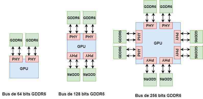 Vì sao không ai làm CPU 128-bit thương mại hóa?