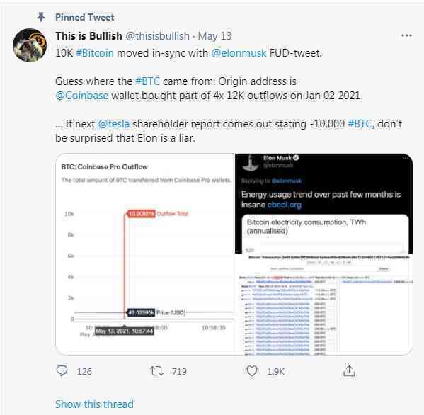 Hơn 19.000 Bitcoin âm thầm được bán trước khi bị Elon Musk “dìm giá”