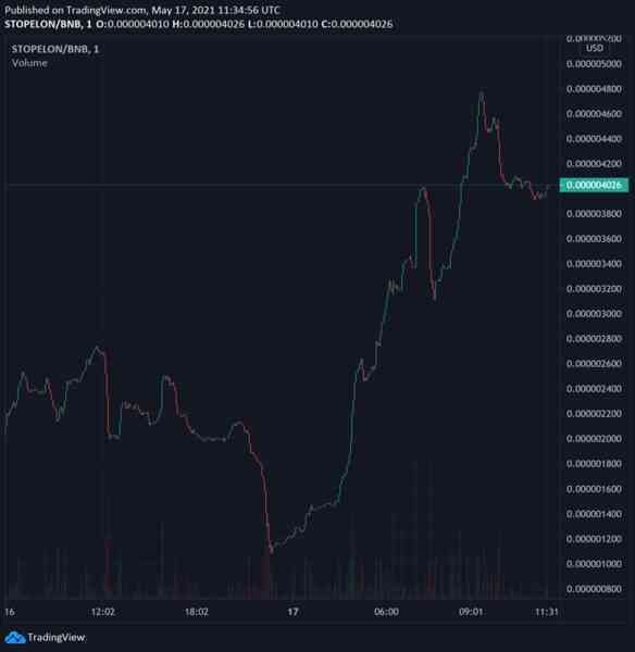 Quá phẫn nộ vì tiền ảo bị thao túng, cộng đồng mạng lập ra cả một đồng coin để lật đổ Elon Musk khỏi Tesla - Ảnh 2. Quá phẫn nộ vì tiền ảo bị thao túng, cộng đồng mạng lập ra cả một đồng coin để lật đổ Elon Musk khỏi Tesla - Ảnh 2.