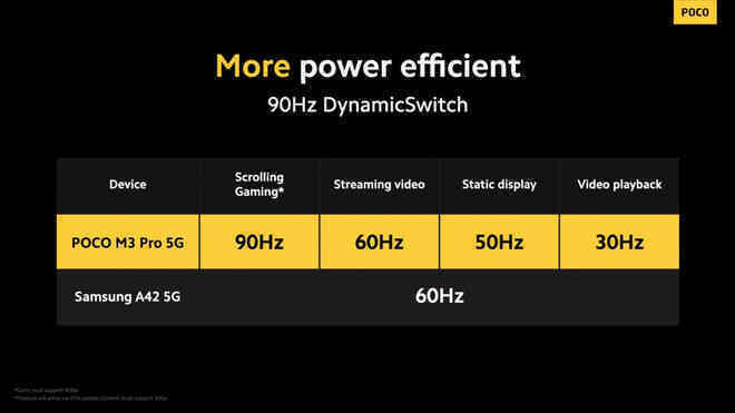 POCO M3 Pro 5G ra mắt: Màn hình 90Hz, chip Dimensity 700, pin 5000mAh, giá từ 5 triệu đồng - Ảnh 3. POCO M3 Pro 5G ra mắt: Màn hình 90Hz, chip Dimensity 700, pin 5000mAh, giá từ 5 triệu đồng - Ảnh 3.