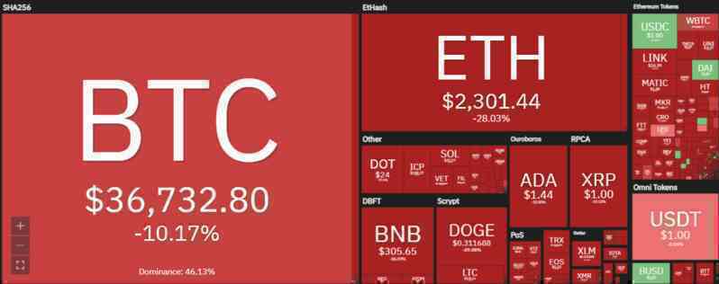 Elon Musk ám chỉ Tesla sẽ không bán Bitcoin, thị trường tiền ảo vẫn khó hồi phục