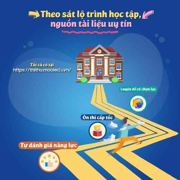 MobiFone áp dụng công nghệ AI trong luyện thi tốt nghiệp THPT năm 2021