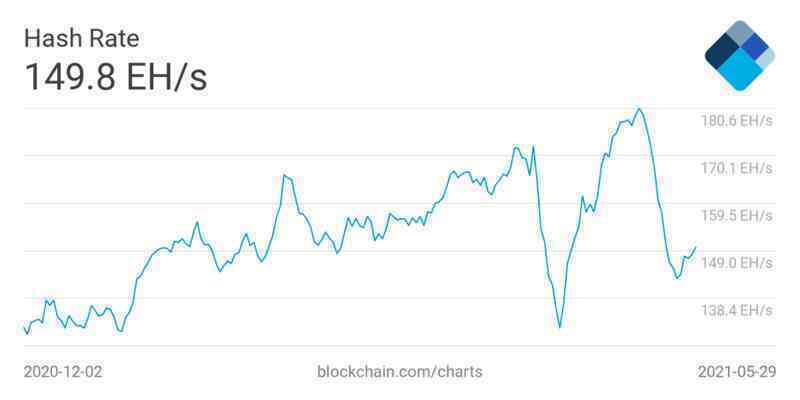 Điều gì đang chờ đón Bitcoin trong tháng 6?
