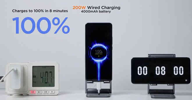 Xiaomi trình diễn công nghệ sạc siêu nhanh HyperCharge 200W: Sạc đầy 4000mAh chỉ mất 8 phút