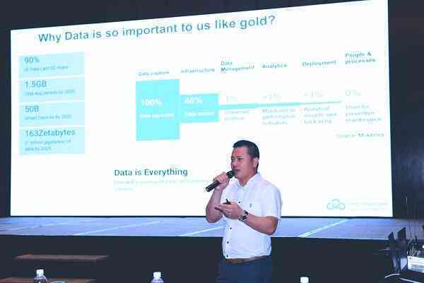 Big Data: Nút thắt chính giúp doanh nghiệp làm chủ cuộc chơi