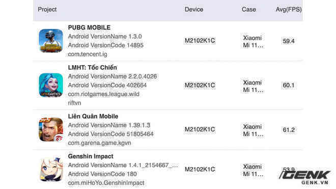 Đánh giá hiệu năng gaming trên Xiaomi Mi 11 Ultra: Ổn định hơn, nhưng Snapdragon 888 vẫn còn quá nóng - Ảnh 32. Đánh giá hiệu năng gaming trên Xiaomi Mi 11 Ultra: Ổn định hơn, nhưng Snapdragon 888 vẫn còn quá nóng - Ảnh 32.