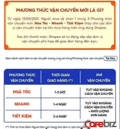 Chỉ ít ngày nữa, khách mua hàng trên Shopee sẽ không còn được chọn đơn vị vận chuyển