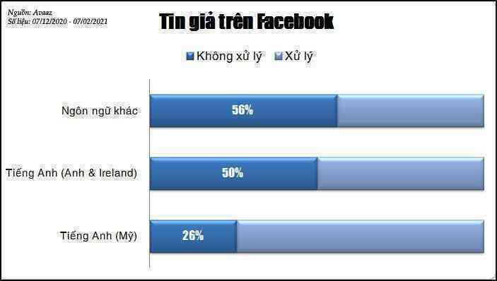 Tin giả trên Facebook-2