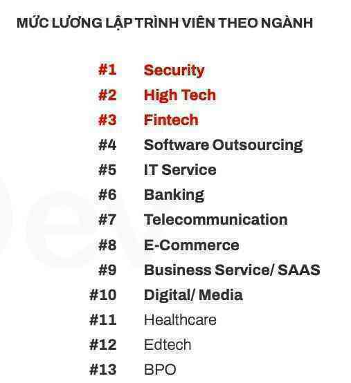 Cảm nhận thị trường công nghệ mới thông qua lương lập trình viên-3