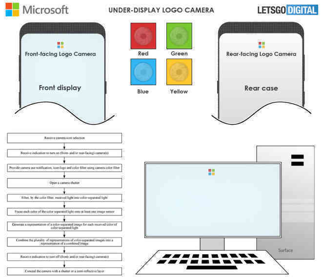 Điện thoại Android tương lai của Microsoft sẽ có camera ẩn dưới logo của máy - Ảnh 2. Điện thoại Android tương lai của Microsoft sẽ có camera ẩn dưới logo của máy - Ảnh 2.