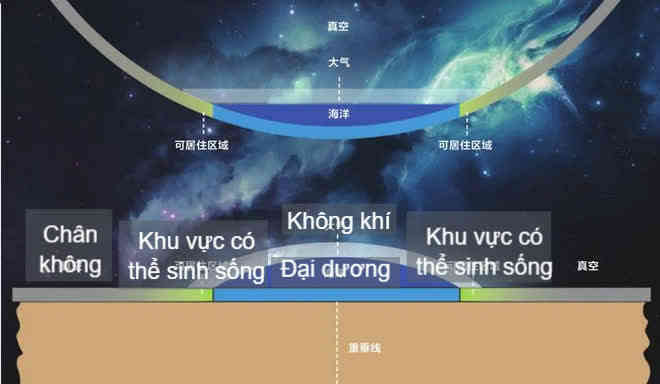 Điều gì sẽ xảy ra nếu Trái Đất là một khối lập phương? - Ảnh 2.