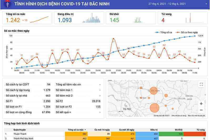 Phần mềm tổng hợp, phân tích và báo cáo Covid-19 được duy trì hoạt động 24/7