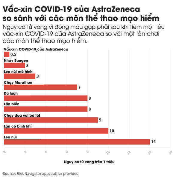 Vẫn còn nghi ngờ về rủi ro của vắc-xin COVID-19? Hãy đọc ngay bài viết này để hiểu thật kỹ trước khi tiêm - Ảnh 4.