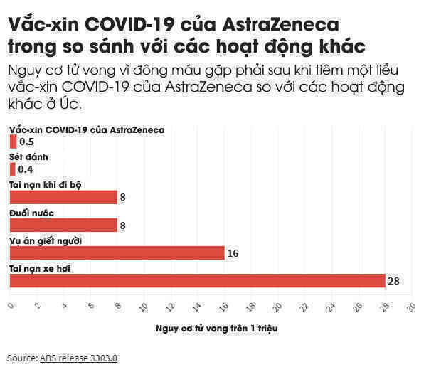 Vẫn còn nghi ngờ về rủi ro của vắc-xin COVID-19? Hãy đọc ngay bài viết này để hiểu thật kỹ trước khi tiêm - Ảnh 5.