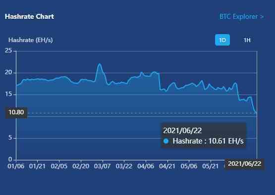 Vì sao giá Bitcoin lại giảm sâu vào đầu tuần?
