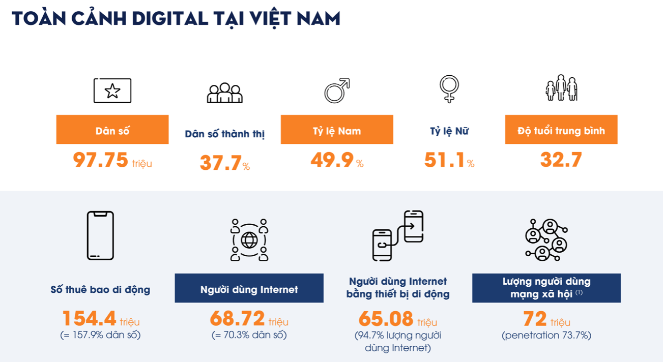 Người Việt chuộng giải trí với video ngắn