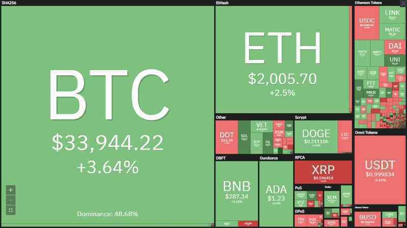 Nhà đầu tư thót tim khi Bitcoin lao thẳng xuống mốc 29.000 USD