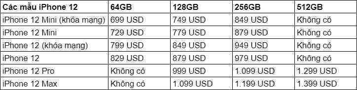 Giá iPhone 13 có thể rẻ hơn bạn nghĩ
