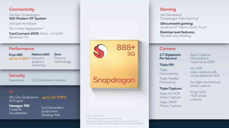 Lộ diện chip Snapdragon 888 Plus cấu hình mạnh mẽ của Qualcomm