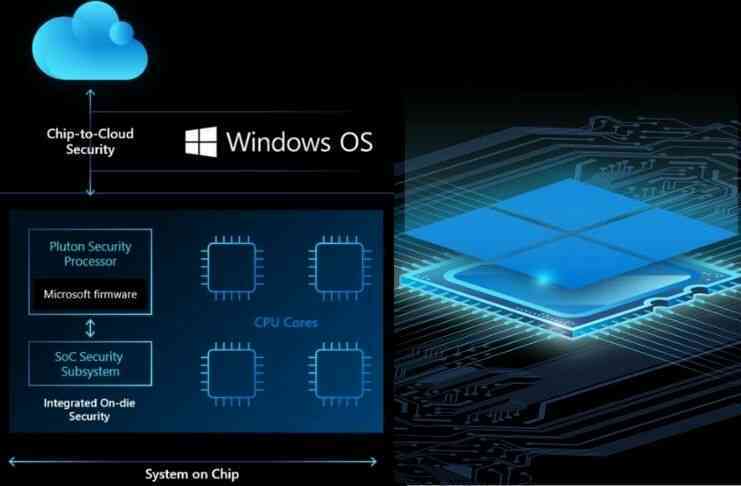 Vì sao Windows 11 bắt phải dùng chip bảo mật?
