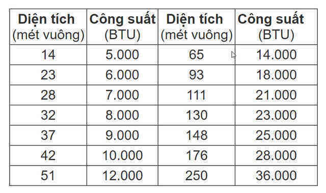 7 sai lầm khi dùng điều hòa khiến bạn "ném tiền qua cửa sổ"