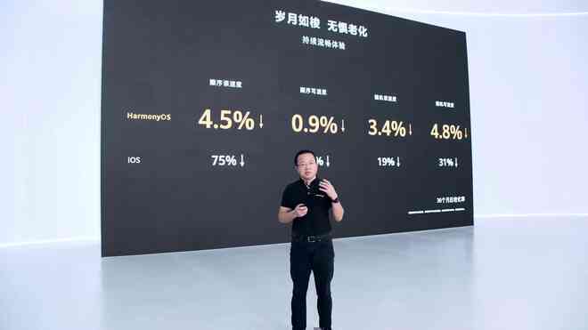 Huawei: HarmonyOS cho hiệu năng vượt trội hơn Android, đa nhiệm tốt hơn iOS - Ảnh 2.