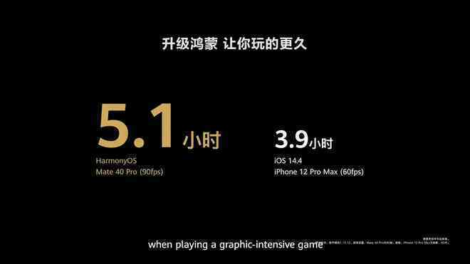 Huawei: HarmonyOS cho hiệu năng vượt trội hơn Android, đa nhiệm tốt hơn iOS - Ảnh 4.