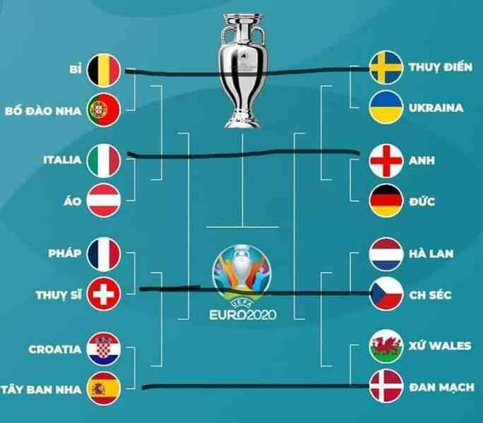 Ronaldo rủ Mbappe về nước và loạt ảnh hài hước vòng 1/16 Euro 2020 lan truyền trên mạng