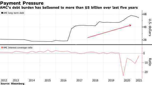 Vua cổ phiếu meme: Tăng gần 3.000% trong năm 2021, vốn hóa gấp đôi hơn 1 nửa công ty trong S&P 500 - Ảnh 3. Vua cổ phiếu meme: Tăng gần 3.000% trong năm 2021, vốn hóa gấp đôi hơn 1 nửa công ty trong S&P 500 - Ảnh 3.