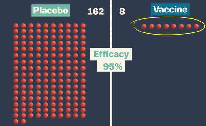 Hóa ra tất cả chúng ta đã hiểu sai quá sai về cái gọi là hiệu quả của vaccine: Tại sao không thể so sánh các loại vaccine Covid-19 với nhau? - Ảnh 2. Hóa ra tất cả chúng ta đã hiểu sai quá sai về cái gọi là hiệu quả của vaccine: Tại sao không thể so sánh các loại vaccine Covid-19 với nhau? - Ảnh 2.