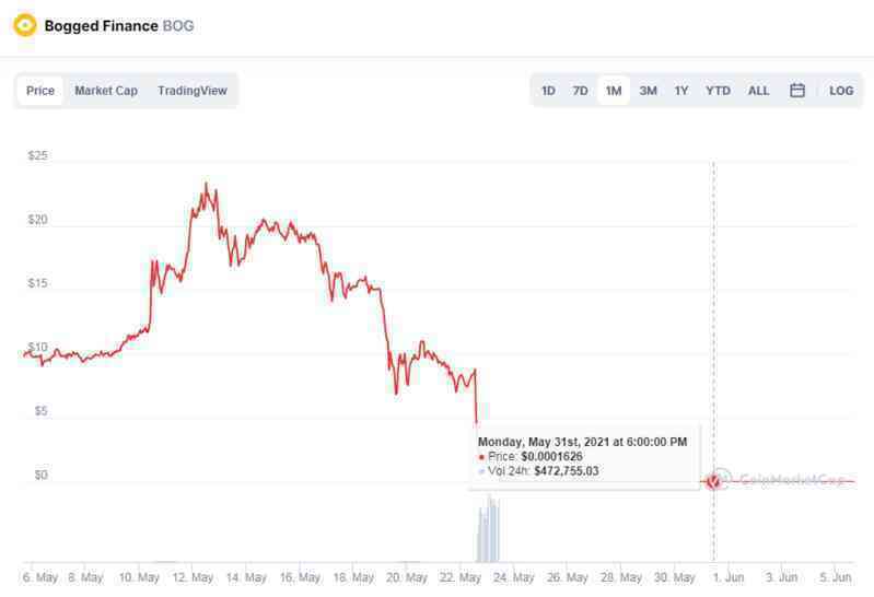 Đối thủ của Ethereum liên tục bị tin tặc tấn công
