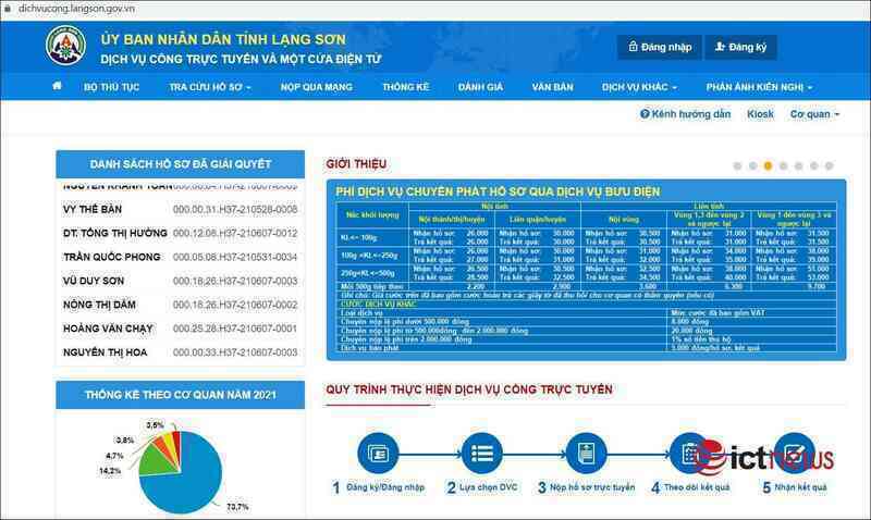 Đưa 100% dịch vụ công đủ điều kiện lên online mức 4 trong 30 ngày