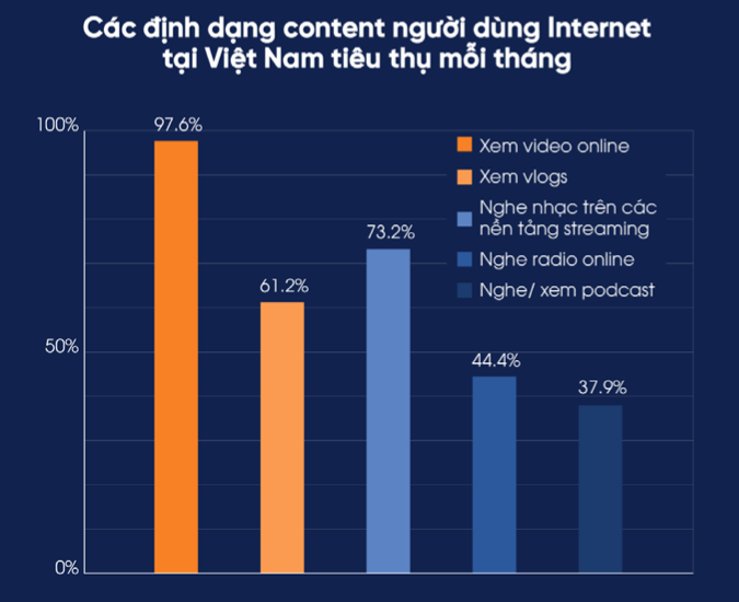 Người Việt làm gì tại nhà mùa dịch?