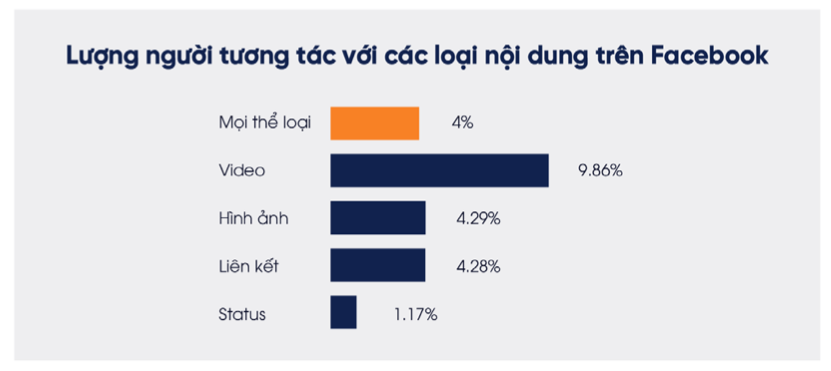 Người Việt làm gì tại nhà mùa dịch?