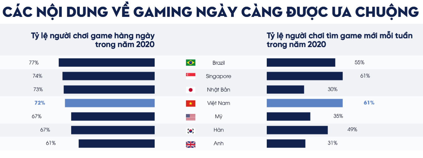 Người Việt làm gì tại nhà mùa dịch?