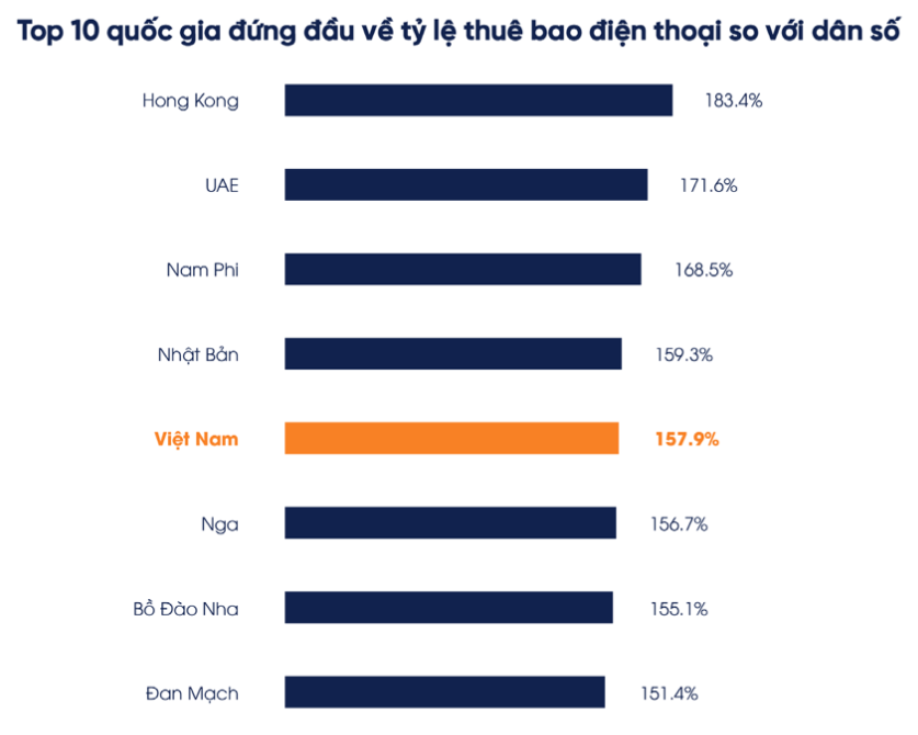 Người Việt làm gì tại nhà mùa dịch?