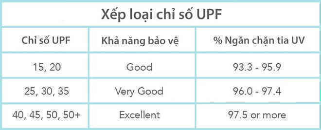 Chọn áo chống nắng cho nam thế nào là chuẩn? - Ảnh 3.