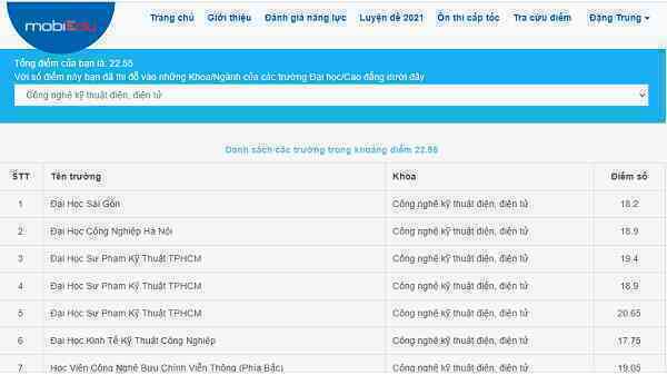 Giải pháp luyện thi của MobiFone được nhiều trường hưởng ứng