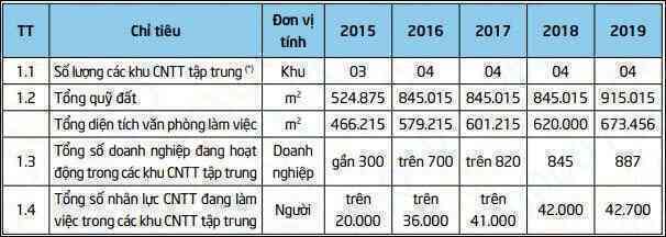Thành lập khu CNTT tập trung thành phố Cần Thơ