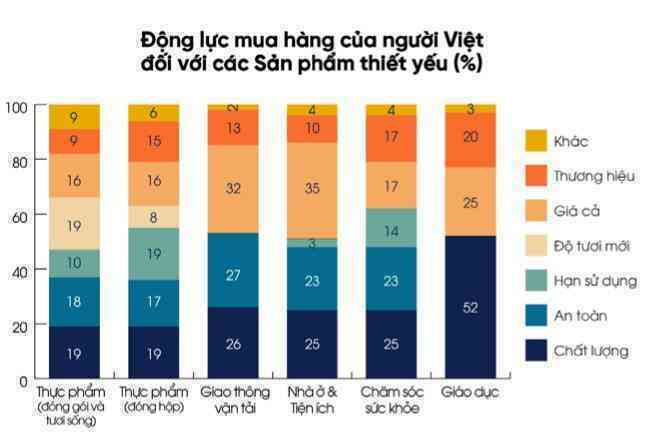 Thói quen tiêu dùng của người Việt thay đổi do Covid-11