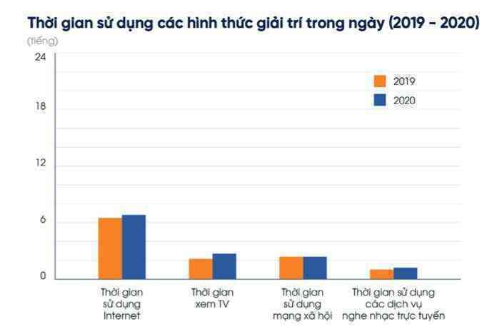 Thói quen tiêu dùng của người Việt thay đổi do Covid-3