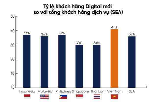 Thói quen tiêu dùng của người Việt thay đổi do Covid-7