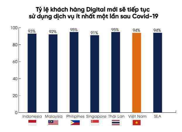 Thói quen tiêu dùng của người Việt thay đổi do Covid-8