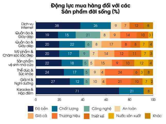 Thói quen tiêu dùng của người Việt thay đổi do Covid-10