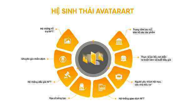 AvatarArt: Cơ hội đưa tác phẩm nghệ thuật vào không gian số