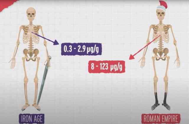 Có phải chì là nguyên nhân sụp đổ của Đế chế La Mã cổ đại? - Ảnh 6. Có phải chì là nguyên nhân sụp đổ của Đế chế La Mã cổ đại? - Ảnh 6.